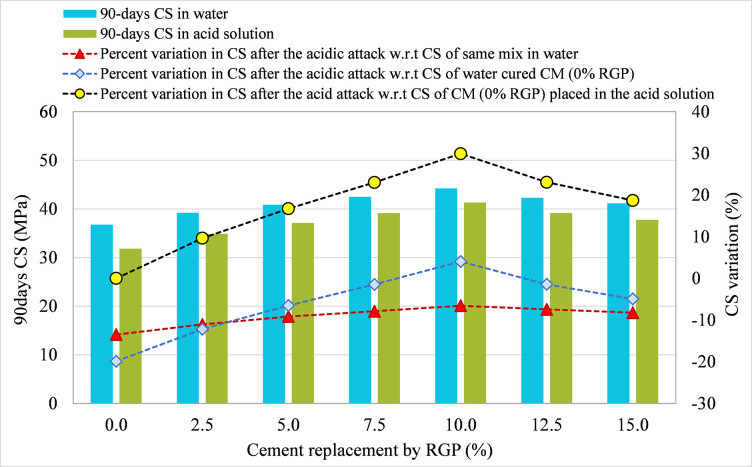 Fig 10