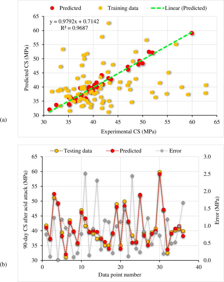 Fig 17