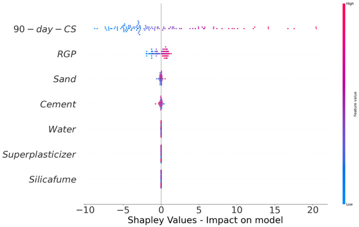 Fig 18