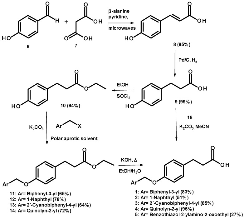 Scheme 1