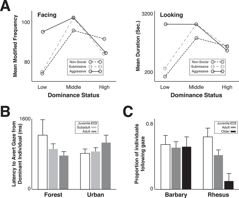 Figure 3: