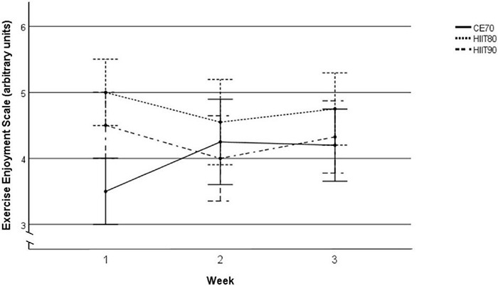 FIGURE 4