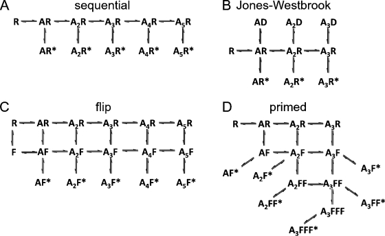 Figure 6.