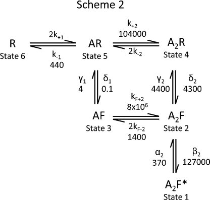 Figure 8.