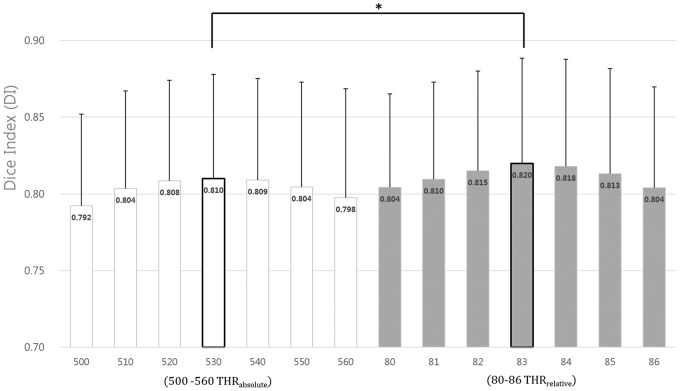 Figure 7.