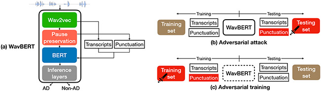 Fig. 1: