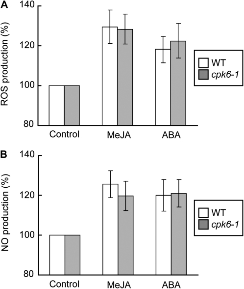 Figure 6.