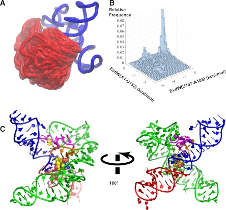 FIGURE 6.