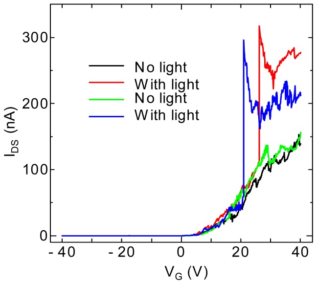 Figure 5.