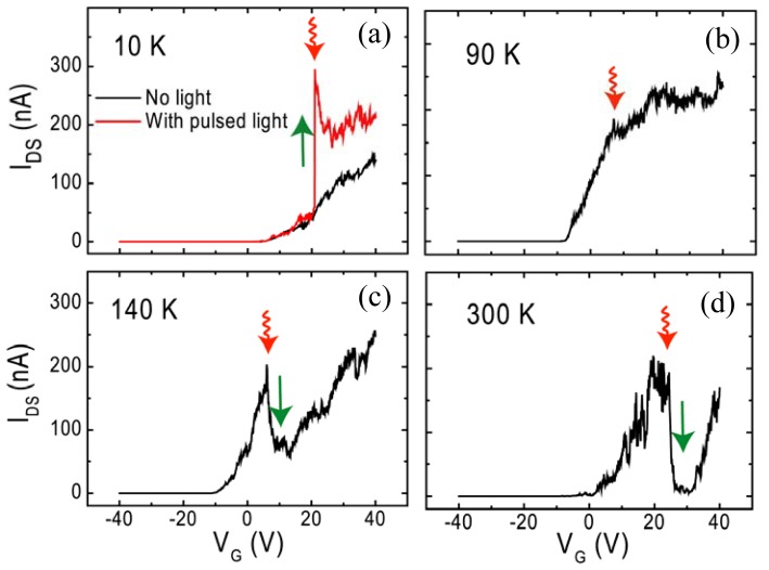 Figure 7.