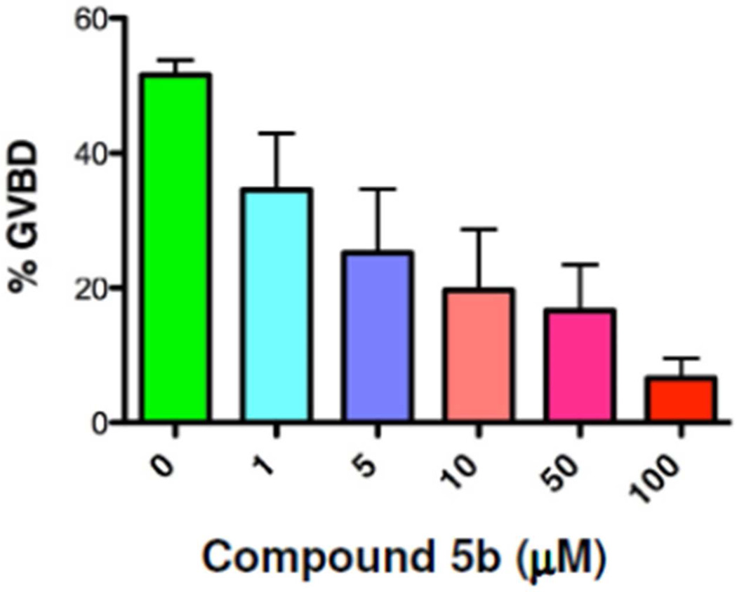 Fig 5