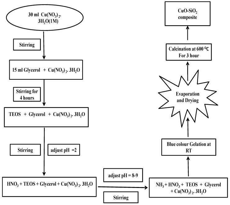 Scheme 2