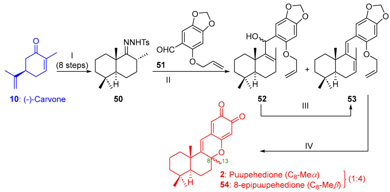 Scheme 9