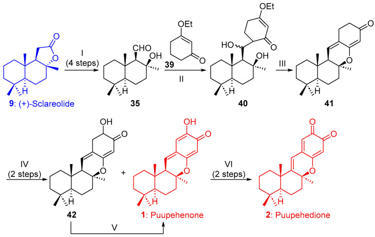 Scheme 7