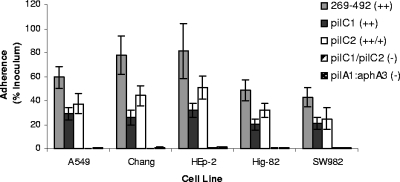 FIG. 8.