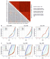 Extended Data Figure 5