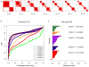 Extended Data Figure 9