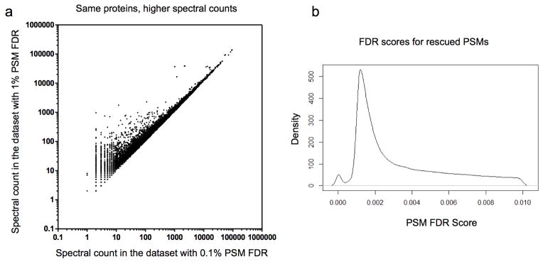 Extended Data Figure 2