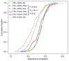 Extended Data Figure 7