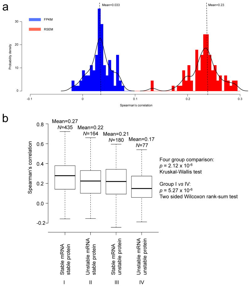 Extended Data Figure 6