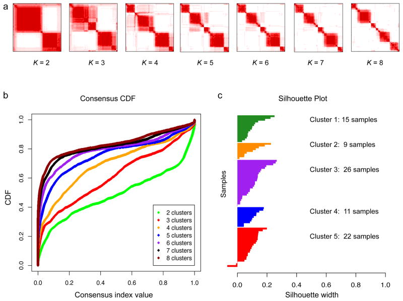 Extended Data Figure 9