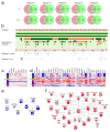 Extended Data Figure 10