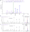 Extended Data Figure 4