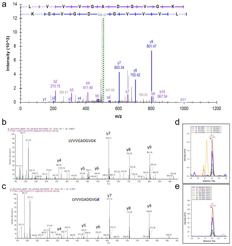 Extended Data Figure 4