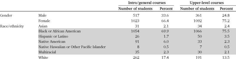 graphic file with name ar33ufig1.jpg