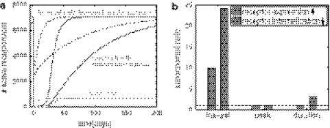 Fig. 5