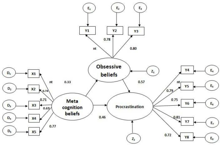 Figure1