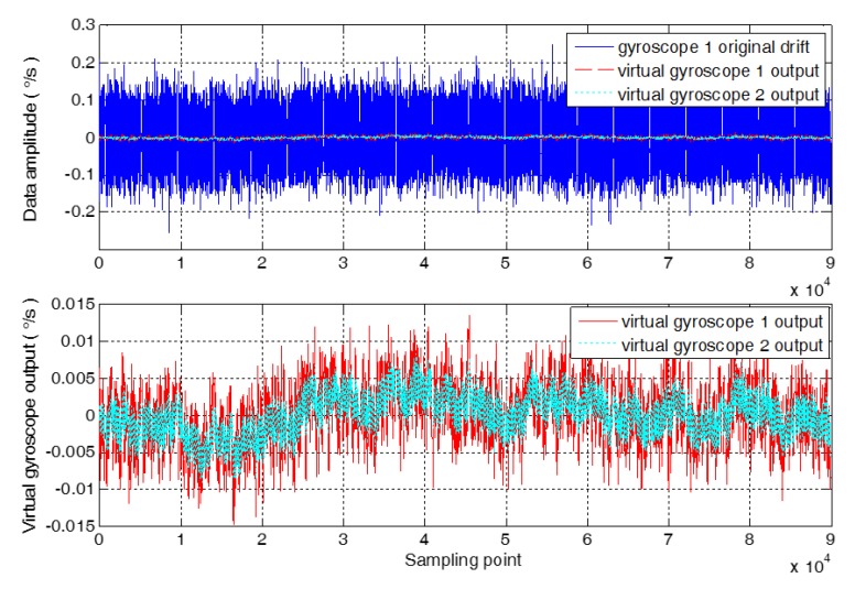 Figure 9