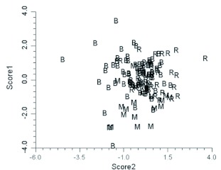 Figure 10. 