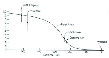 Figure 12. 