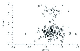 Figure 9. 