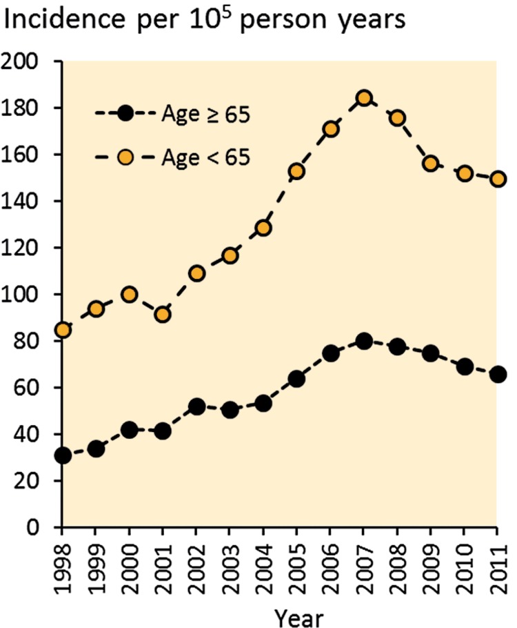 Figure 2.