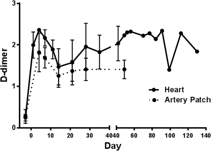 Fig. 4