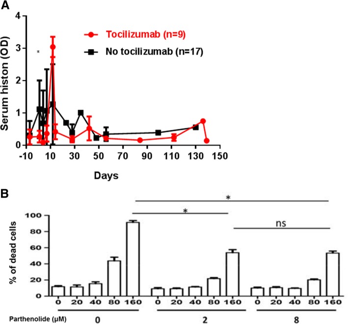 Fig.3