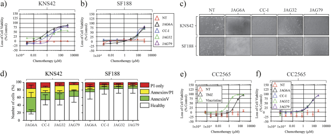 Figure 3