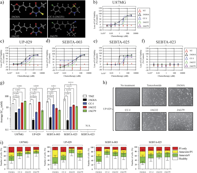 Figure 2