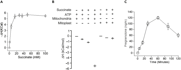 Figure 4