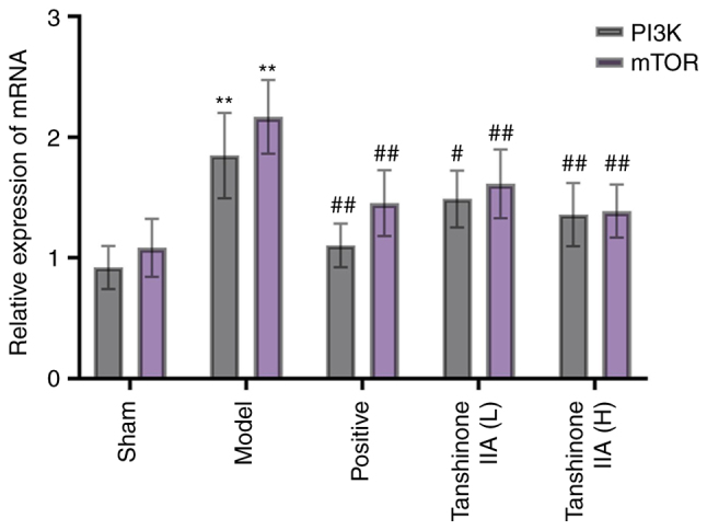 Figure 10.