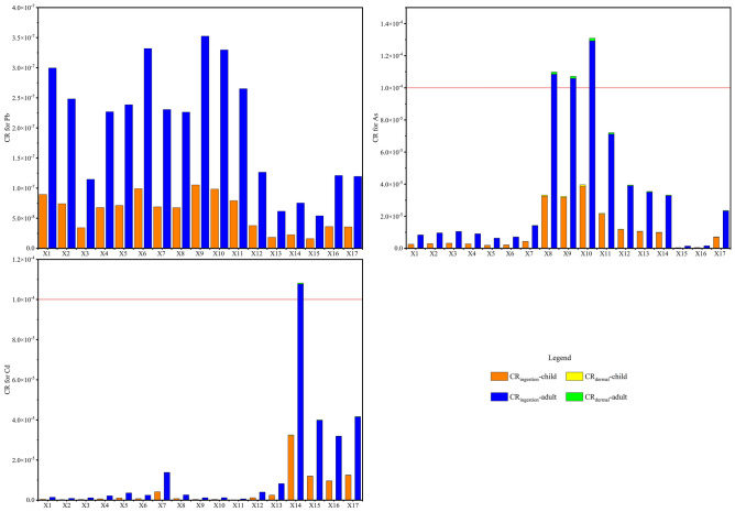 Figure 6