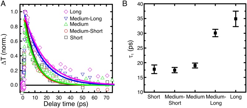 Fig. S10.