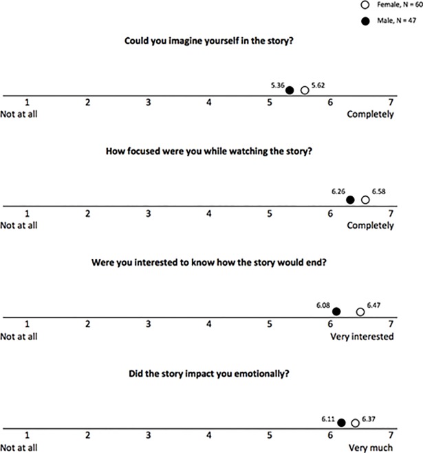 Fig 10