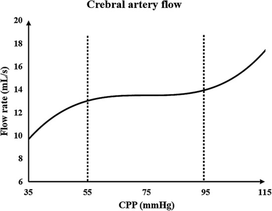 Fig. 14