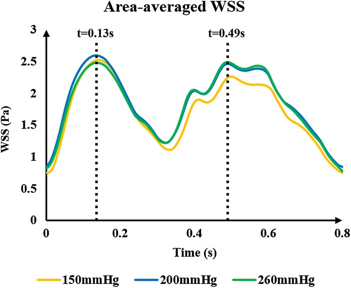 Fig. 3