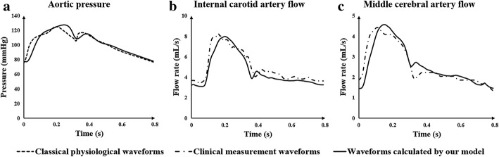 Fig. 12