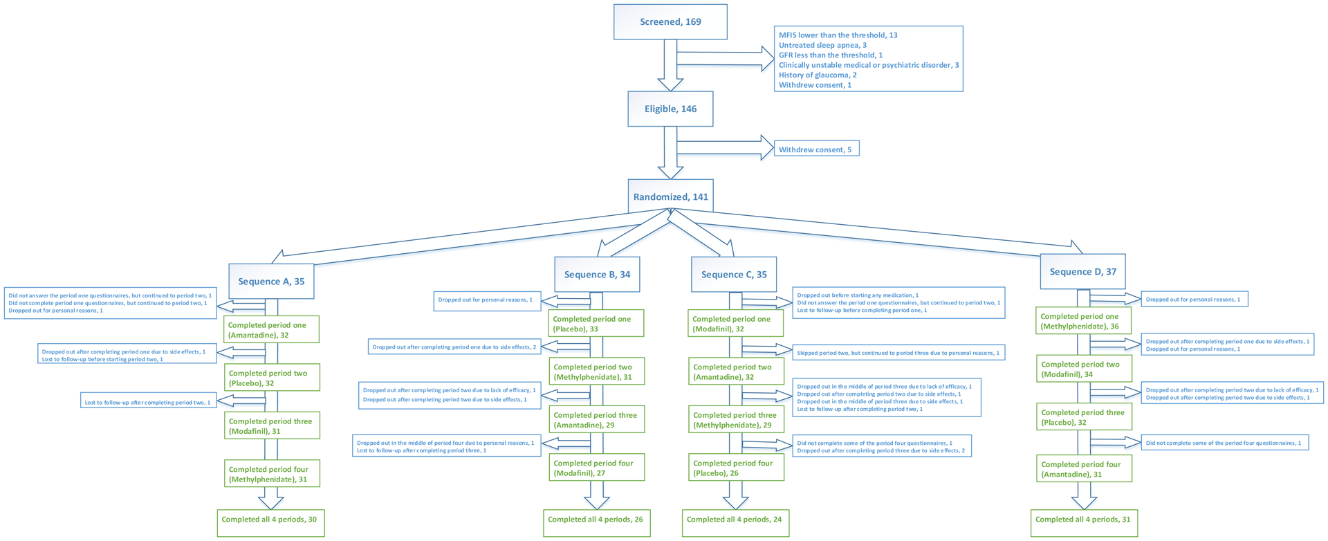 Figure 1-