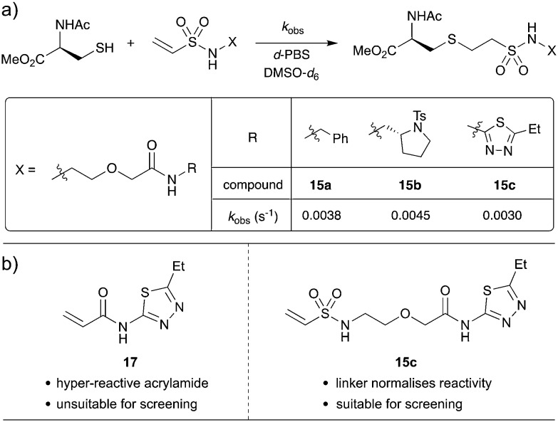 Scheme 7